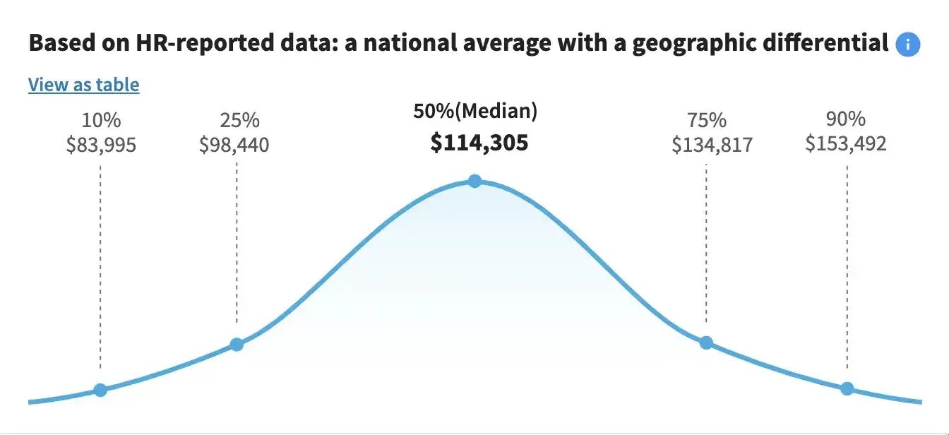 seo specialist salaries