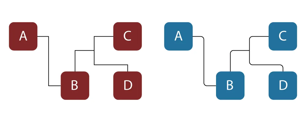 rounded vs square corners flow diagram